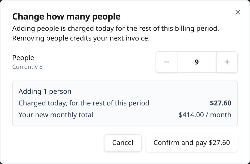 The Change how many people dialog: the explanation of proration, the People stepper showing 9 with Currently 8 beneath it, a preview box reading Adding 1 person with the charge today and the new monthly total, and Cancel and Confirm and pay buttons.